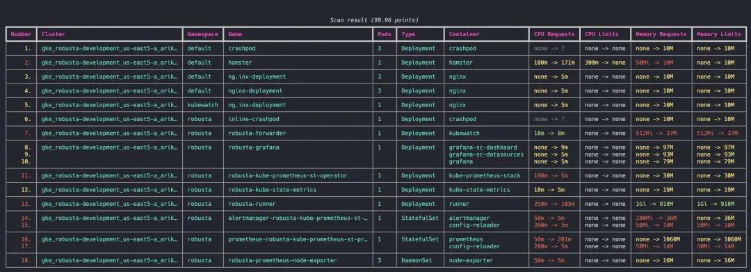 Robusta KRR - 一个优化 Kubernetes 资源分配工具-鸿蒙开发者社区