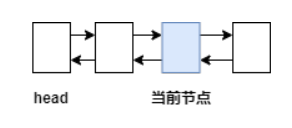 为了带你精通 Java AQS，我画了 40 张图，从管程模型讲起！-鸿蒙开发者社区