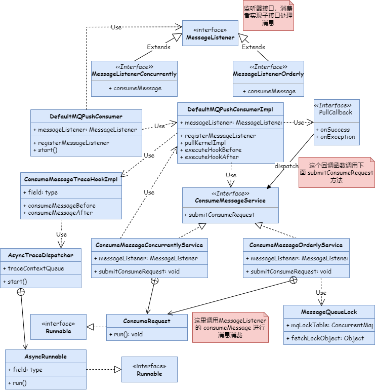 5 张图带你彻底理解 RocketMQ 轨迹消息-鸿蒙开发者社区