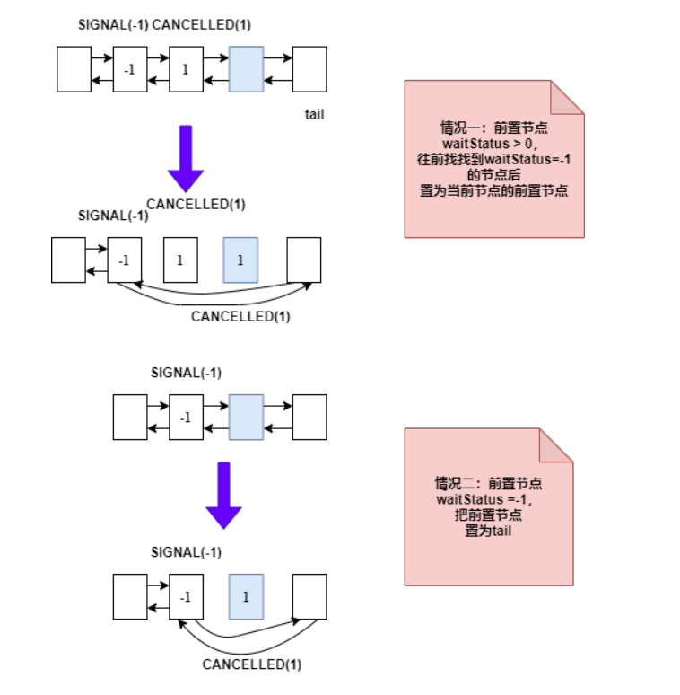 为了带你精通 Java AQS，我画了 40 张图，从管程模型讲起！-鸿蒙开发者社区