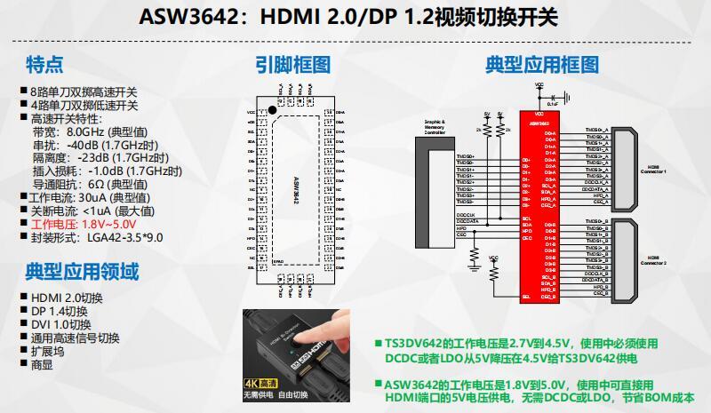  ASW3642替代TS3DV642方案 HDMI2.0二切一双向切换器方案-鸿蒙开发者社区