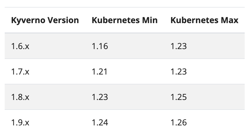 Kubernetes 策略引擎 Kyverno 使用-鸿蒙开发者社区