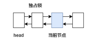 为了带你精通 Java AQS，我画了 40 张图，从管程模型讲起！-鸿蒙开发者社区