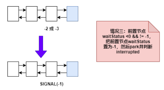 为了带你精通 Java AQS，我画了 40 张图，从管程模型讲起！-鸿蒙开发者社区