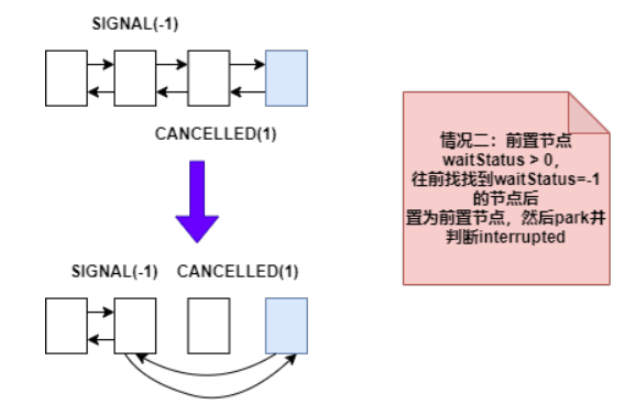 为了带你精通 Java AQS，我画了 40 张图，从管程模型讲起！-鸿蒙开发者社区