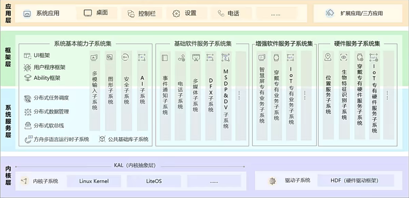 【openharmony开发入门】润和智能家居套件-轻量系统的编译构建-开源基础软件社区