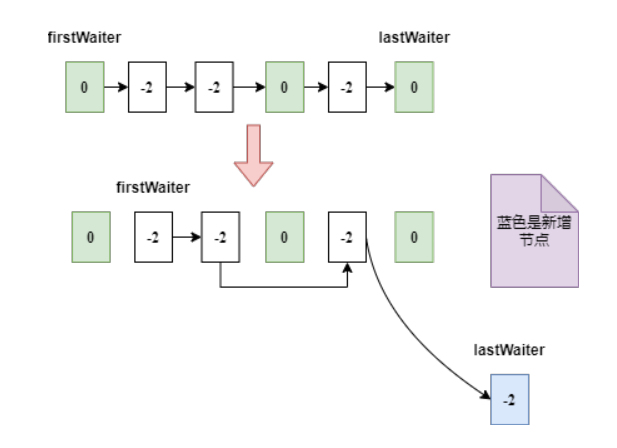 为了带你精通 Java AQS，我画了 40 张图，从管程模型讲起！-鸿蒙开发者社区