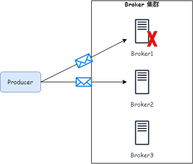 阿里二面：RocketMQ 集群 Broker 挂了，会造成什么影响？-鸿蒙开发者社区