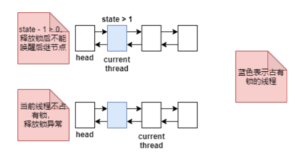 为了带你精通 Java AQS，我画了 40 张图，从管程模型讲起！-鸿蒙开发者社区