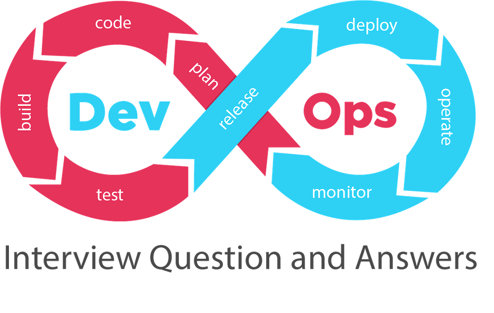 DevOps工程师：30多个面试问题及解答-鸿蒙开发者社区