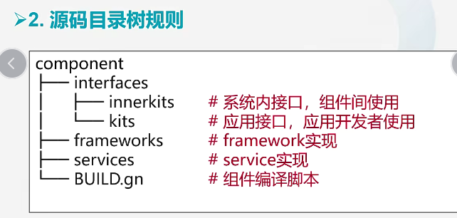 【openharmony开发入门】润和智能家居套件-轻量系统的编译构建-开源基础软件社区