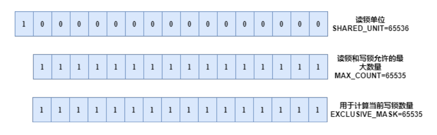 为了带你精通 Java AQS，我画了 40 张图，从管程模型讲起！-鸿蒙开发者社区