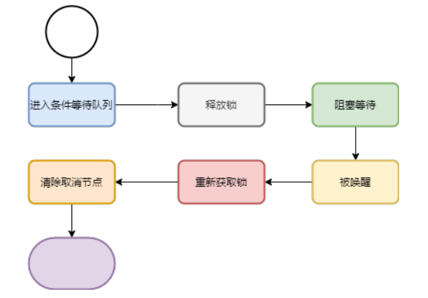 为了带你精通 Java AQS，我画了 40 张图，从管程模型讲起！-鸿蒙开发者社区