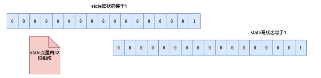 为了带你精通 Java AQS，我画了 40 张图，从管程模型讲起！-鸿蒙开发者社区