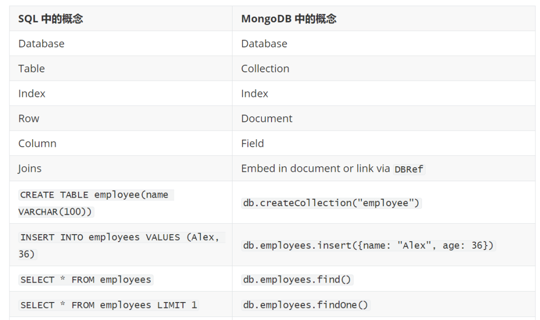 自建 MongoDB 实践：MongoDB 的安装及基本使用-鸿蒙开发者社区