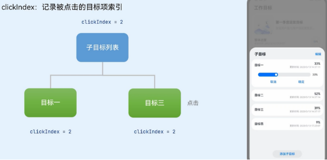 ArkTS学习笔记-鸿蒙开发者社区