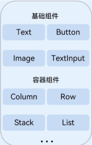 ArkTS学习笔记-鸿蒙开发者社区