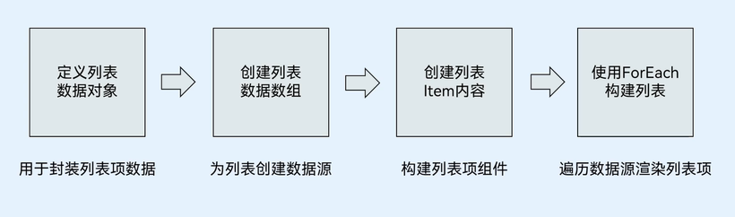 【OpenHarmony 北向应用开发】ArkTS语言入门（构建应用页面  2.0） -开源基础软件社区