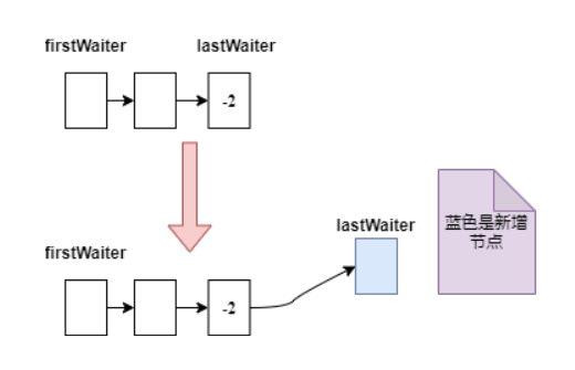 为了带你精通 Java AQS，我画了 40 张图，从管程模型讲起！-鸿蒙开发者社区