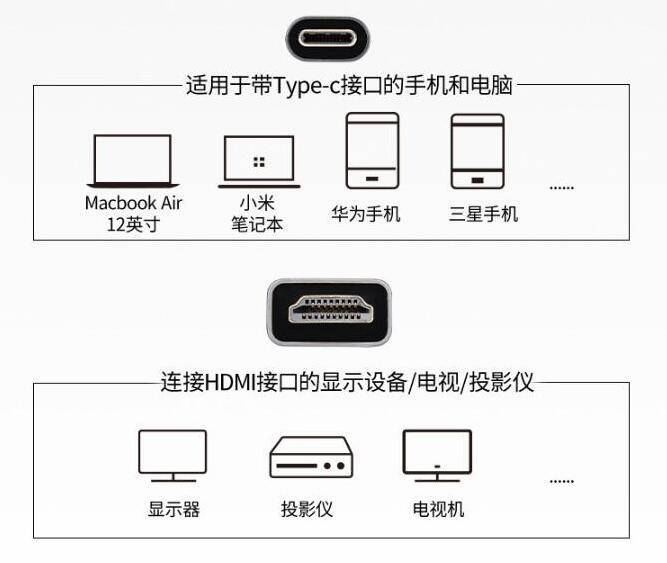 ASL集睿致远芯片CS5261 替代瑞昱RTD2171停产芯片 Type-C转HDMI单转资料 CS5261搭配VL171母座正反插原理图-鸿蒙开发者社区