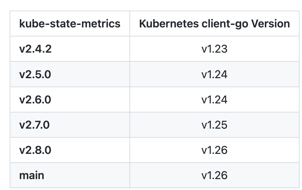kube-state-metrics 在大规模集群下的优化-开源基础软件社区