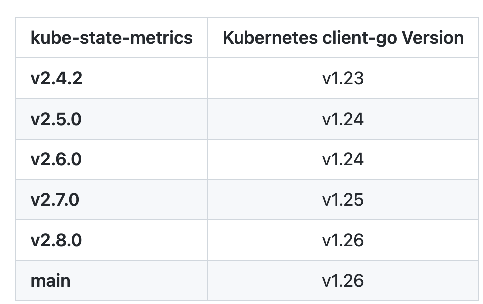 kube-state-metrics 在大规模集群下的优化-鸿蒙开发者社区