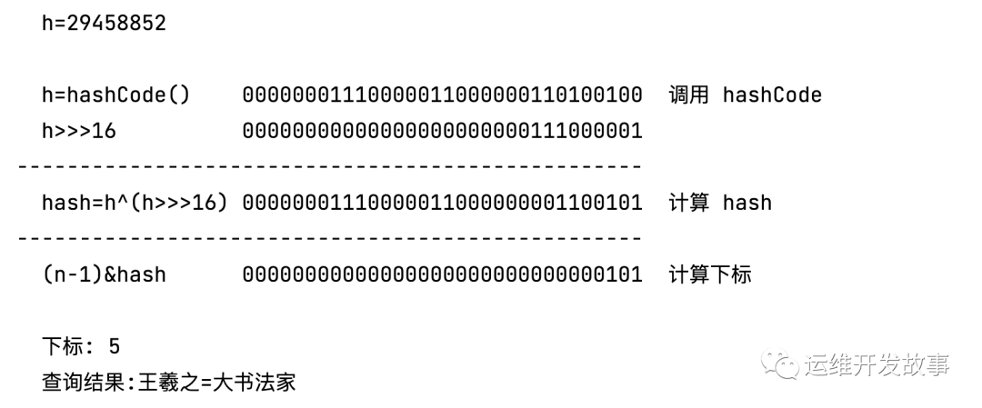 HashMap 计算 Hash 值的扰动函数-鸿蒙开发者社区