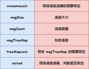 老弟问我，RocketMQ 中的 ProcessQueue 怎么理解？-鸿蒙开发者社区