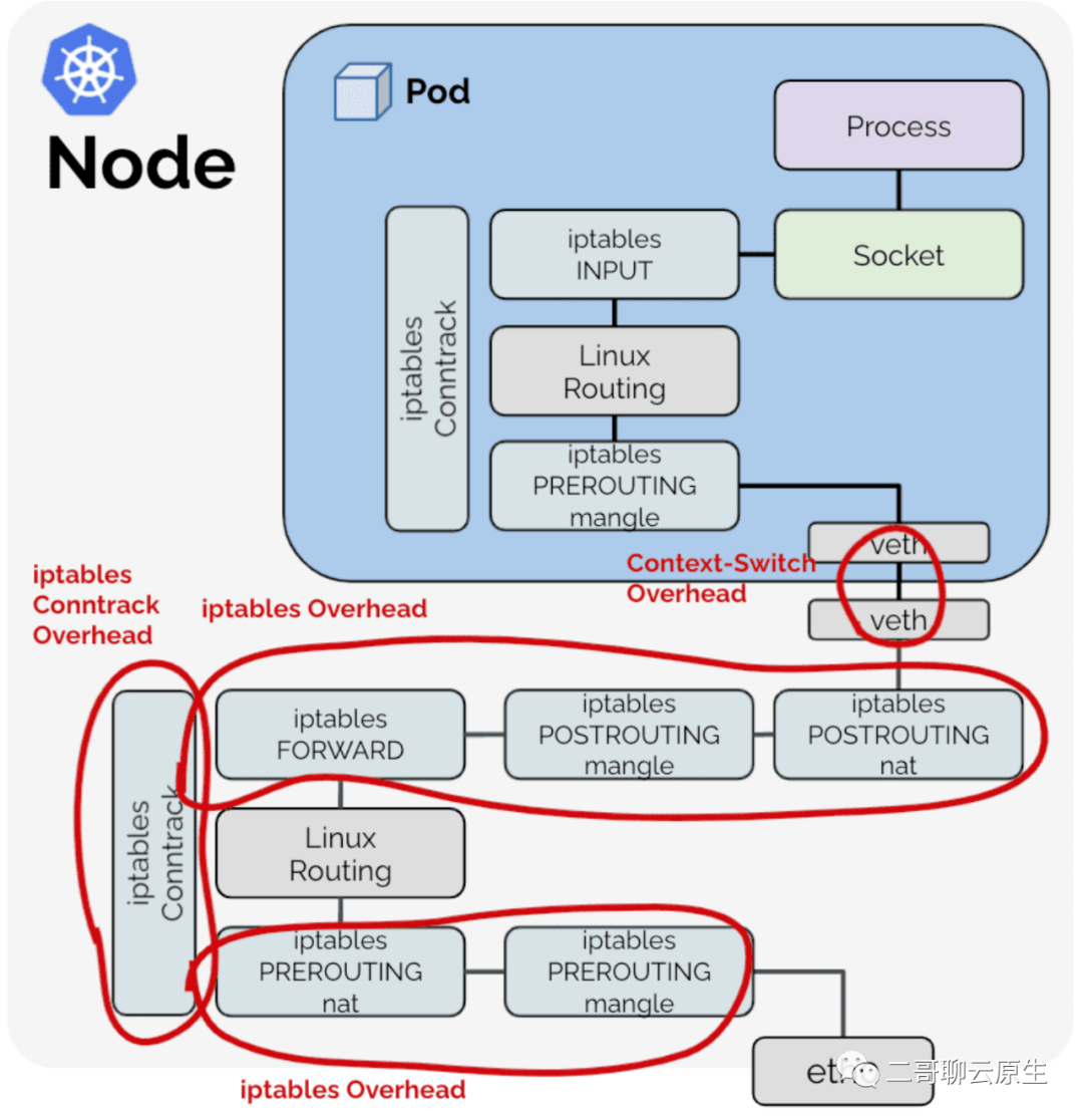 multi-network ns在Underlay下的应用-妙手篇-开源基础软件社区