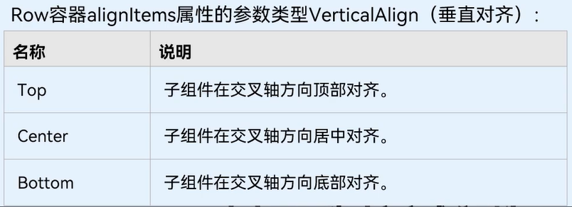 #jitoa#【OpenHarmony 北向应用开发】ArkTS语言入门（构建应用页面  2.0） -鸿蒙开发者社区