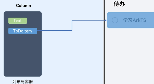 ArkTS学习笔记-鸿蒙开发者社区