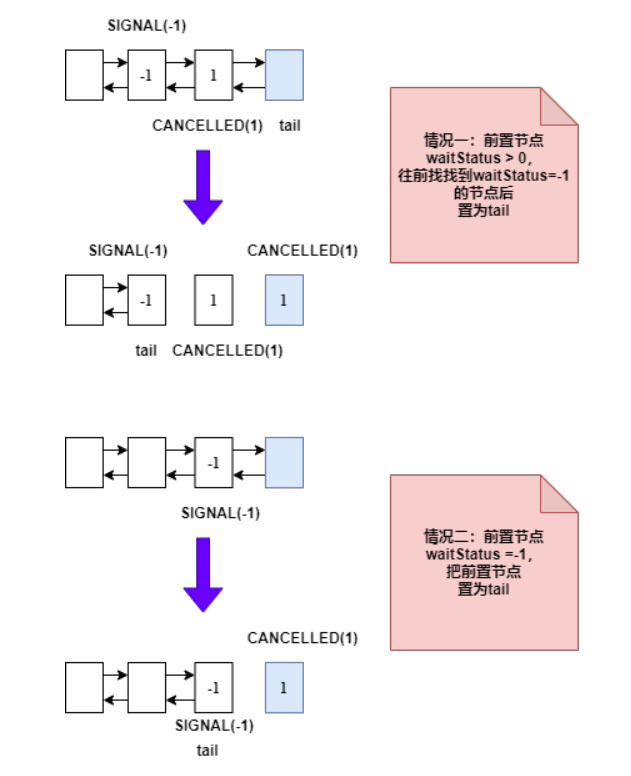 为了带你精通 Java AQS，我画了 40 张图，从管程模型讲起！-鸿蒙开发者社区