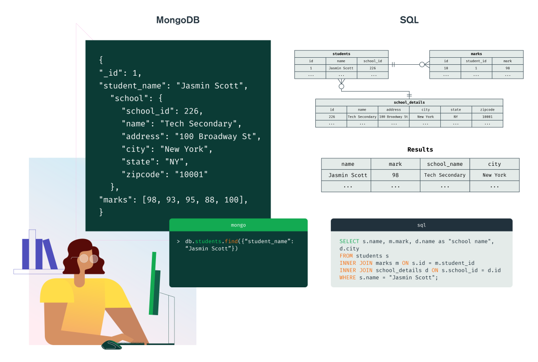 自建 MongoDB 实践：MongoDB 的安装及基本使用-开源基础软件社区
