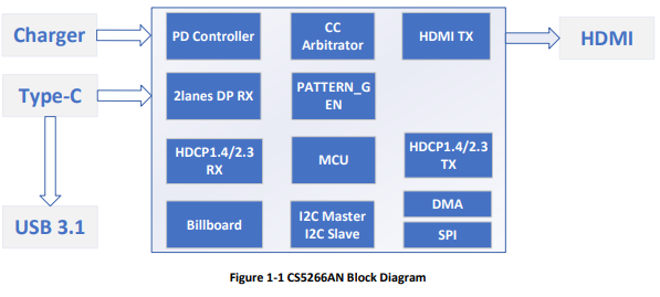 CS5266单芯片替代AG9311方案 TypeC转HDMI带Pd+U3拓展坞方案 ASL集睿致远芯片-开源基础软件社区