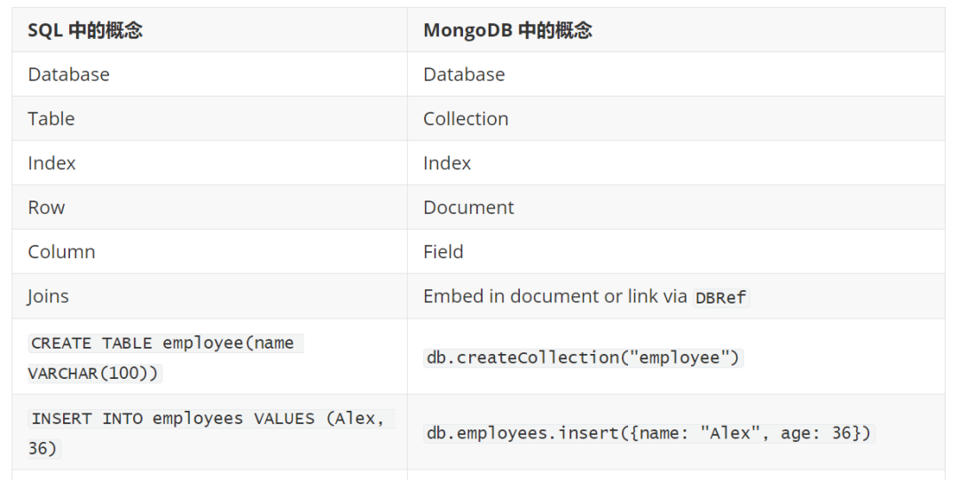 自建 MongoDB 实战 | MongoDB 文档查询-开源基础软件社区
