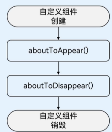 ArkTS学习笔记-鸿蒙开发者社区