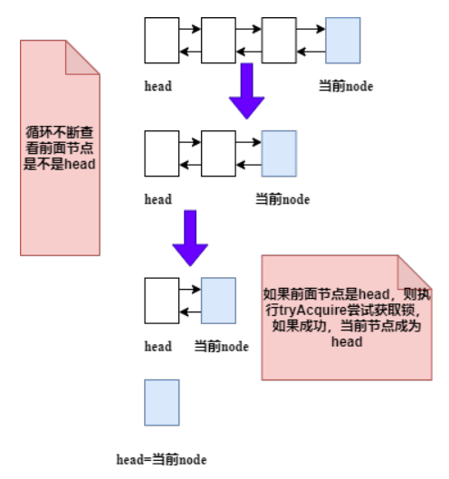 为了带你精通 Java AQS，我画了 40 张图，从管程模型讲起！-鸿蒙开发者社区