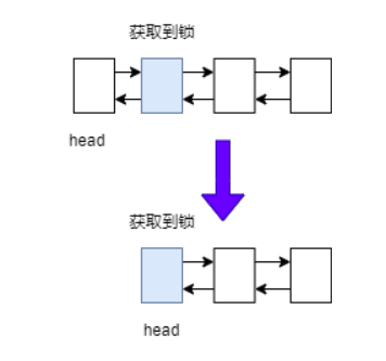 为了带你精通 Java AQS，我画了 40 张图，从管程模型讲起！-鸿蒙开发者社区