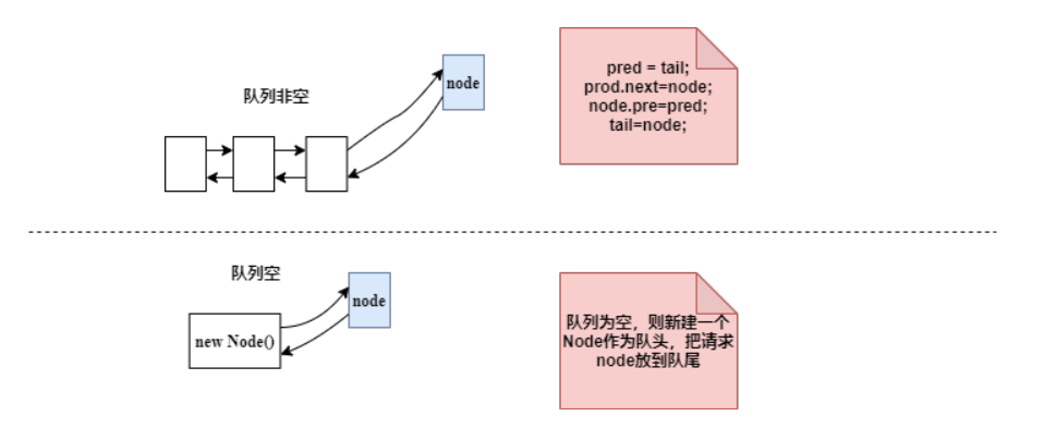 为了带你精通 Java AQS，我画了 40 张图，从管程模型讲起！-鸿蒙开发者社区