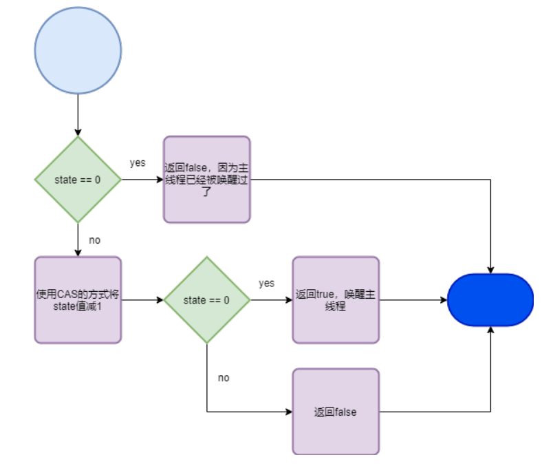 为了带你精通 Java AQS，我画了 40 张图，从管程模型讲起！-鸿蒙开发者社区