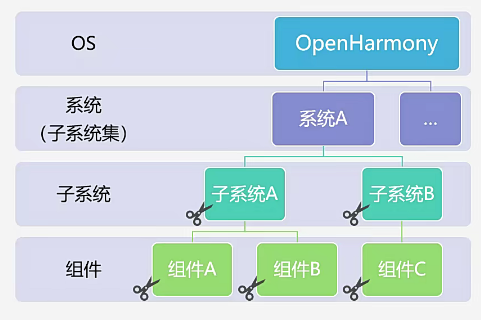 【openharmony开发入门】润和智能家居套件-轻量系统的编译构建-开源基础软件社区