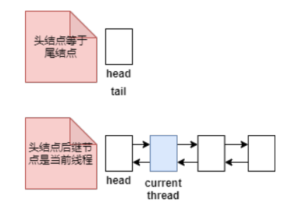 为了带你精通 Java AQS，我画了 40 张图，从管程模型讲起！-鸿蒙开发者社区