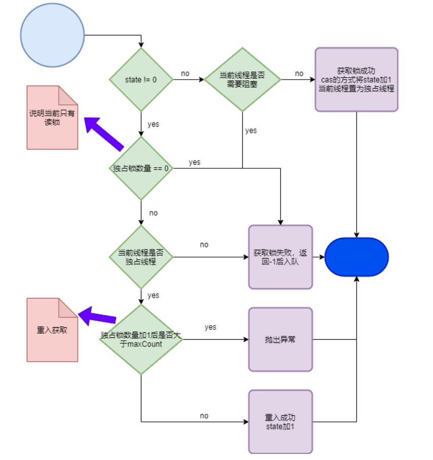 为了带你精通 Java AQS，我画了 40 张图，从管程模型讲起！-鸿蒙开发者社区