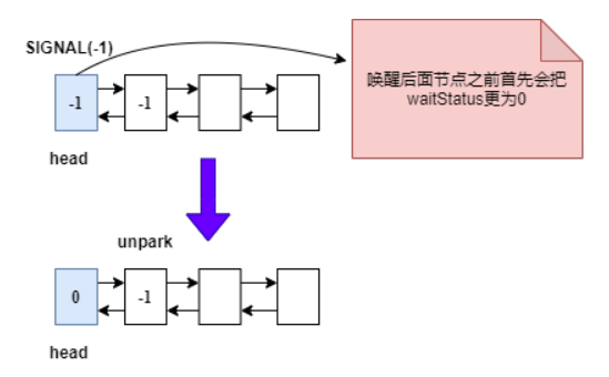 为了带你精通 Java AQS，我画了 40 张图，从管程模型讲起！-鸿蒙开发者社区