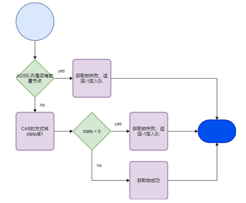 为了带你精通 Java AQS，我画了 40 张图，从管程模型讲起！-鸿蒙开发者社区