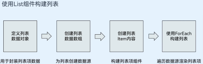 ArkTS学习笔记-鸿蒙开发者社区