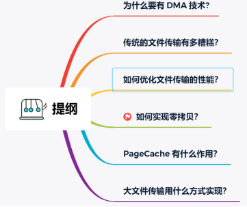 包教包会的零拷贝-鸿蒙开发者社区