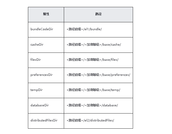 HarmonyOS/OpenHarmony(Stage模型）卡片开发应用上下文Context使用场景一_文件路径