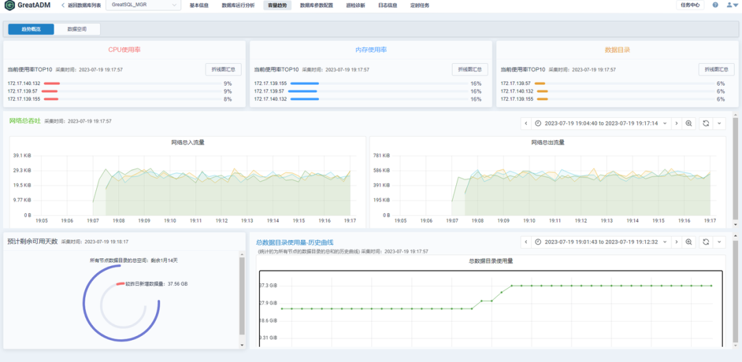 探索GreatADM：图形化部署MGR的全新体验-鸿蒙开发者社区