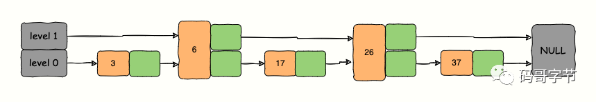 Redis Sorted Set 底层实现原理深度解读与排行榜实战-鸿蒙开发者社区